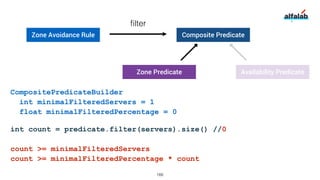 Zone Avoidance Rule Composite Predicate
filter
Zone Predicate Availability Predicate
CompositePredicateBuilder
int minimal...