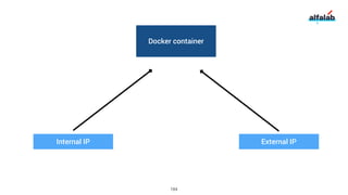 Docker container
Internal IP External IP
184
 