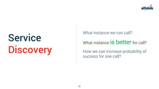 Service
Discovery
What instance we can call?
What instance is better for call?
How we can increase probability of
success ...