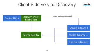 Client-Side Service Discovery
38
 