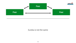 Peer
Peer Peer
Eureka is not the same
48
 