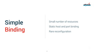 Simple
Binding
Small number of resources
Static host and port binding
Rare reconfiguration
7
 