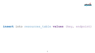 insert into resources_table values (key, endpoint)
8
 