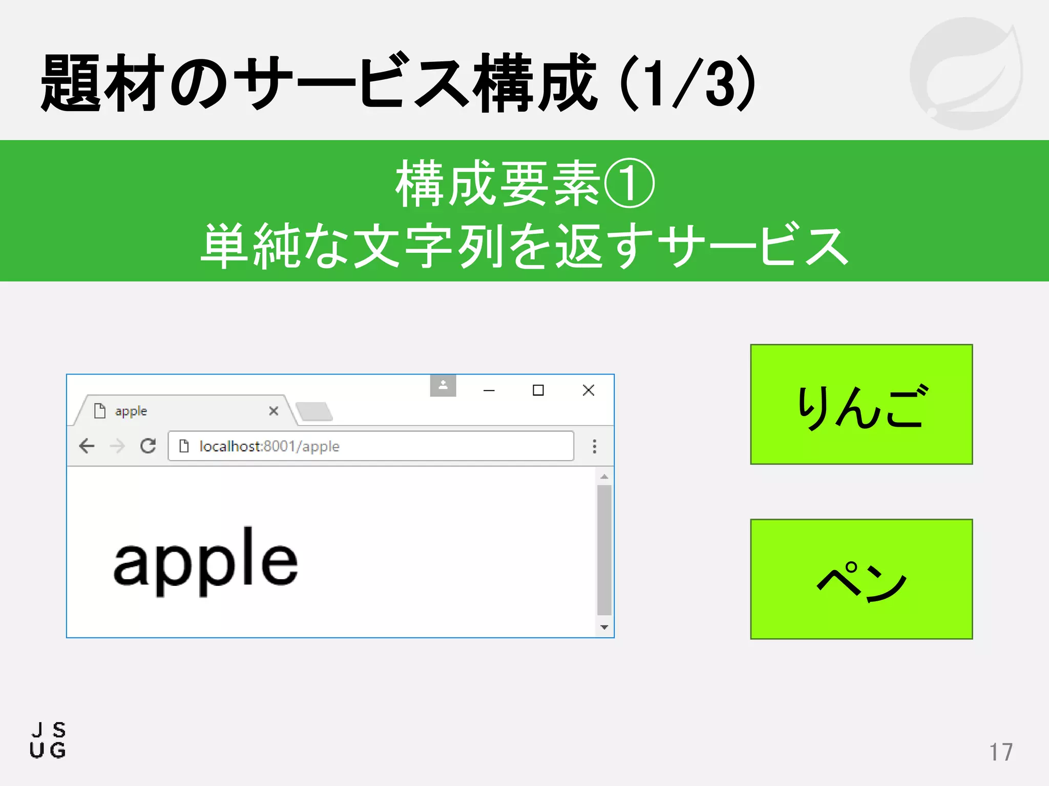 題材のサービス構成 (1/3)
17
構成要素①
単純な文字列を返すサービス
りんご
ペン
 