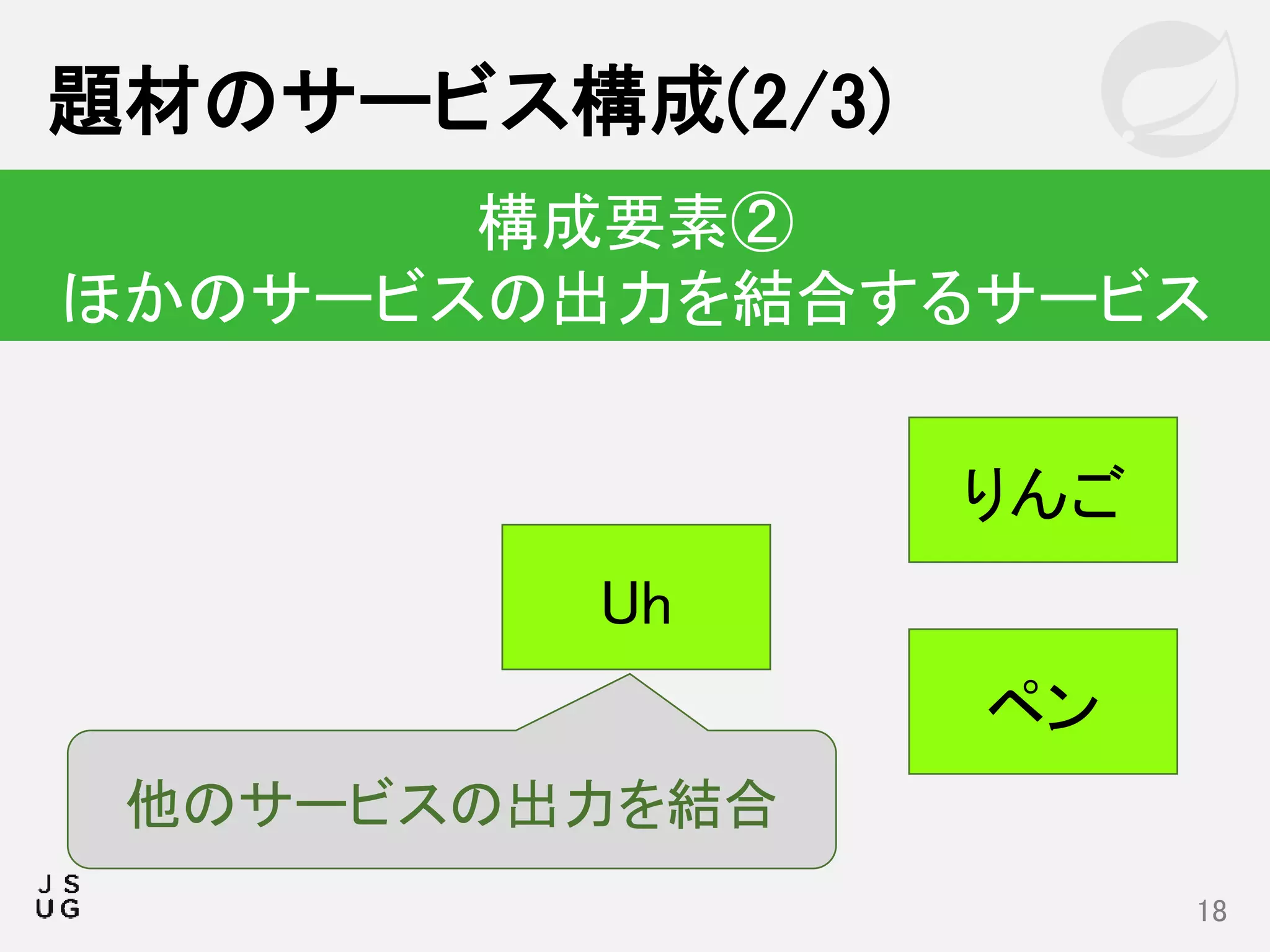 題材のサービス構成(2/3)
18
構成要素②
ほかのサービスの出力を結合するサービス
りんご
ペン
Uh
他のサービスの出力を結合
 