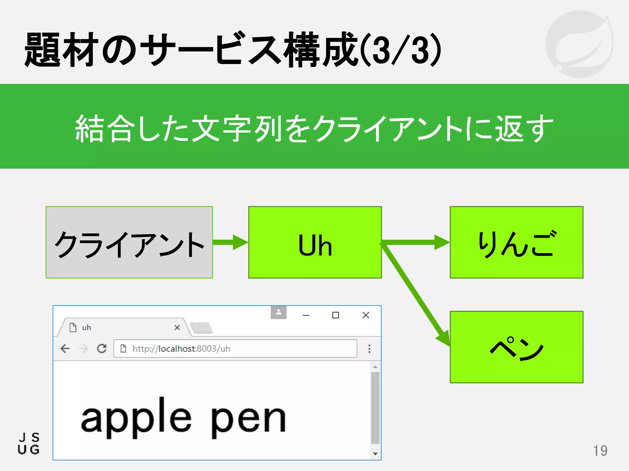 題材のサービス構成(3/3)
19
結合した文字列をクライアントに返す
りんご
ペン
Uhクライアント
 