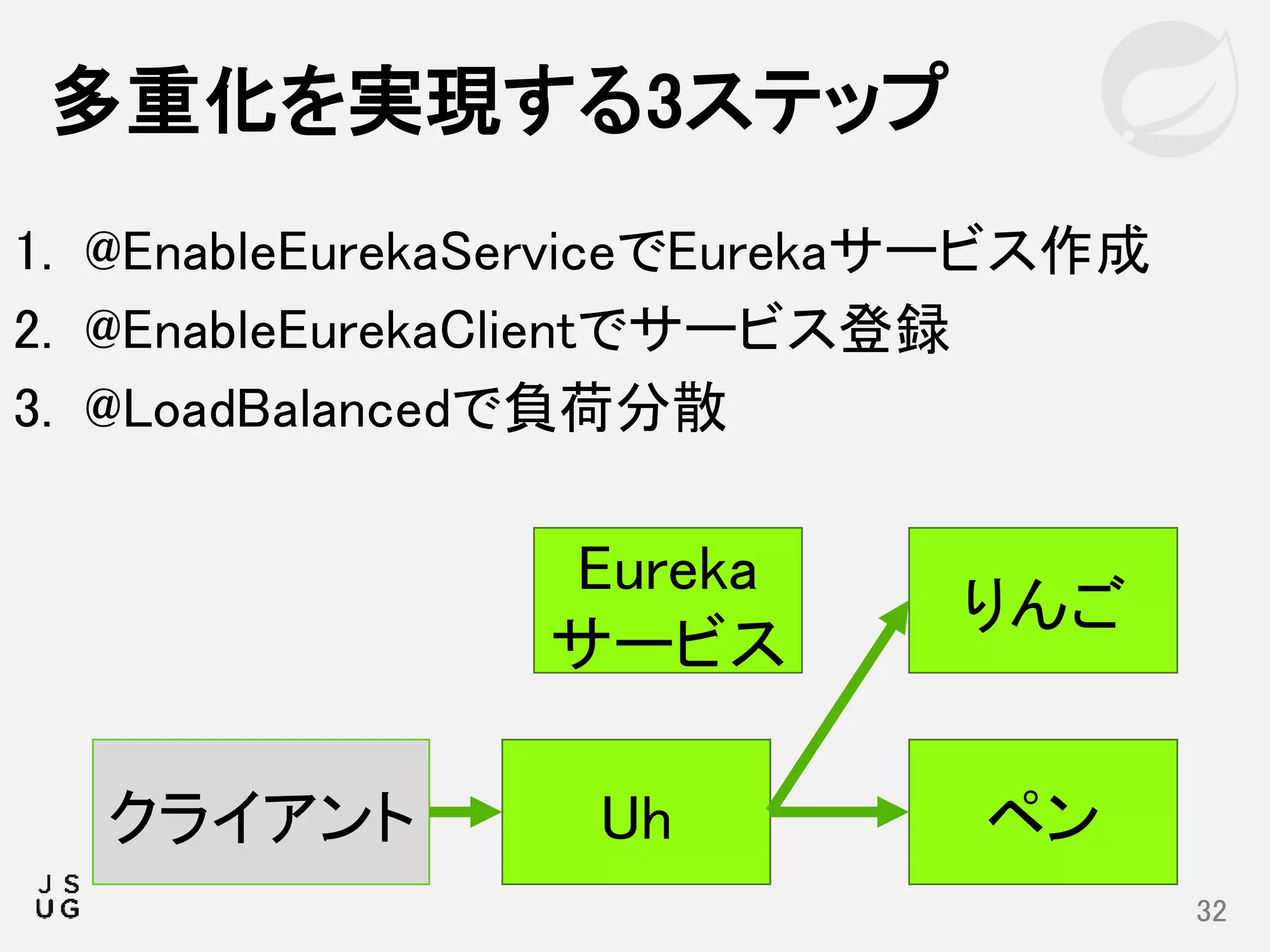 1. @EnableEurekaServiceでEurekaサービス作成
2. @EnableEurekaClientでサービス登録
3. @LoadBalancedで負荷分散
多重化を実現する3ステップ
32
りんご
ペンUhクライアント
Eureka
サービス
 