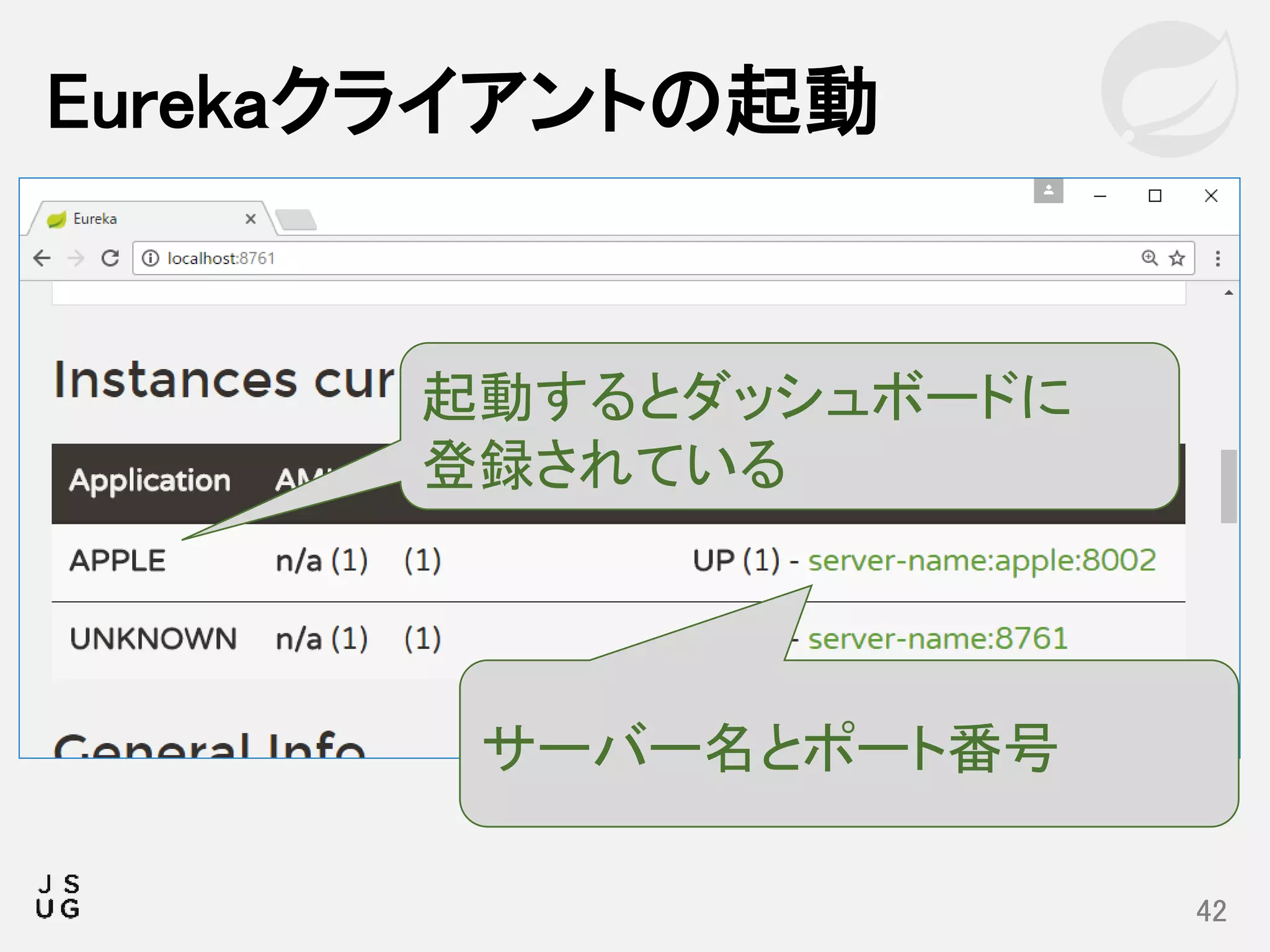 Eurekaクライアントの起動
42
起動するとダッシュボードに
登録されている
サーバー名とポート番号
 