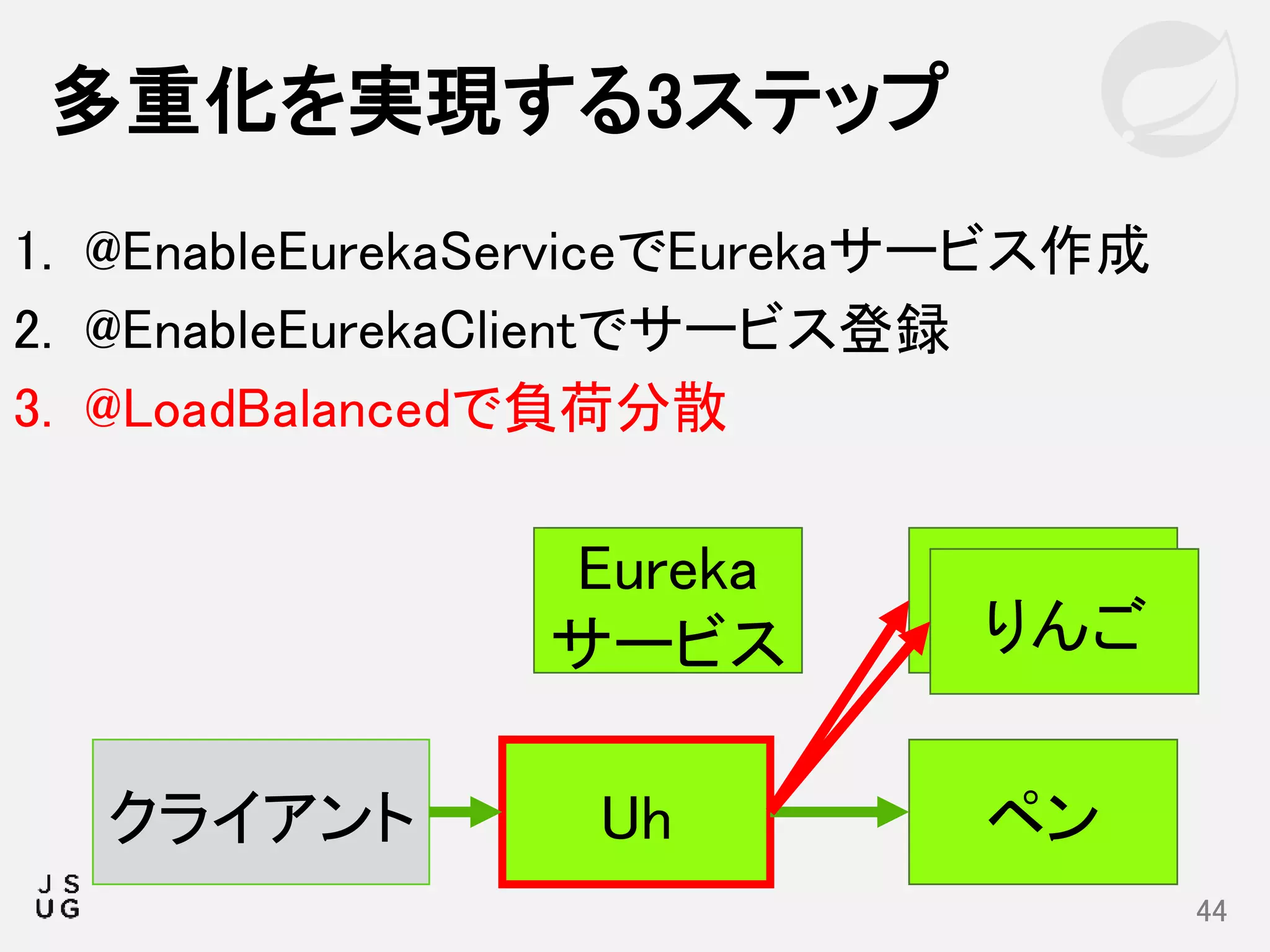 1. @EnableEurekaServiceでEurekaサービス作成
2. @EnableEurekaClientでサービス登録
3. @LoadBalancedで負荷分散
多重化を実現する3ステップ
44
りんご
ペンUhクライアント
Eureka
サービス りんご
 