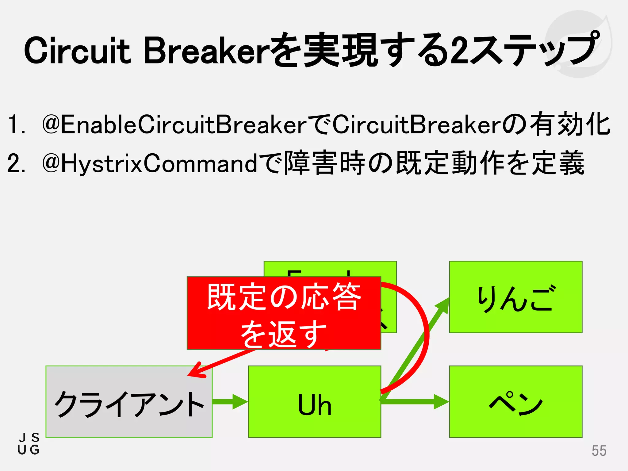 1. @EnableCircuitBreakerでCircuitBreakerの有効化
2. @HystrixCommandで障害時の既定動作を定義
Circuit Breakerを実現する2ステップ
55
りんご
ペンUhクライアント
Eureka
サービス
既定の応答
を返す
 