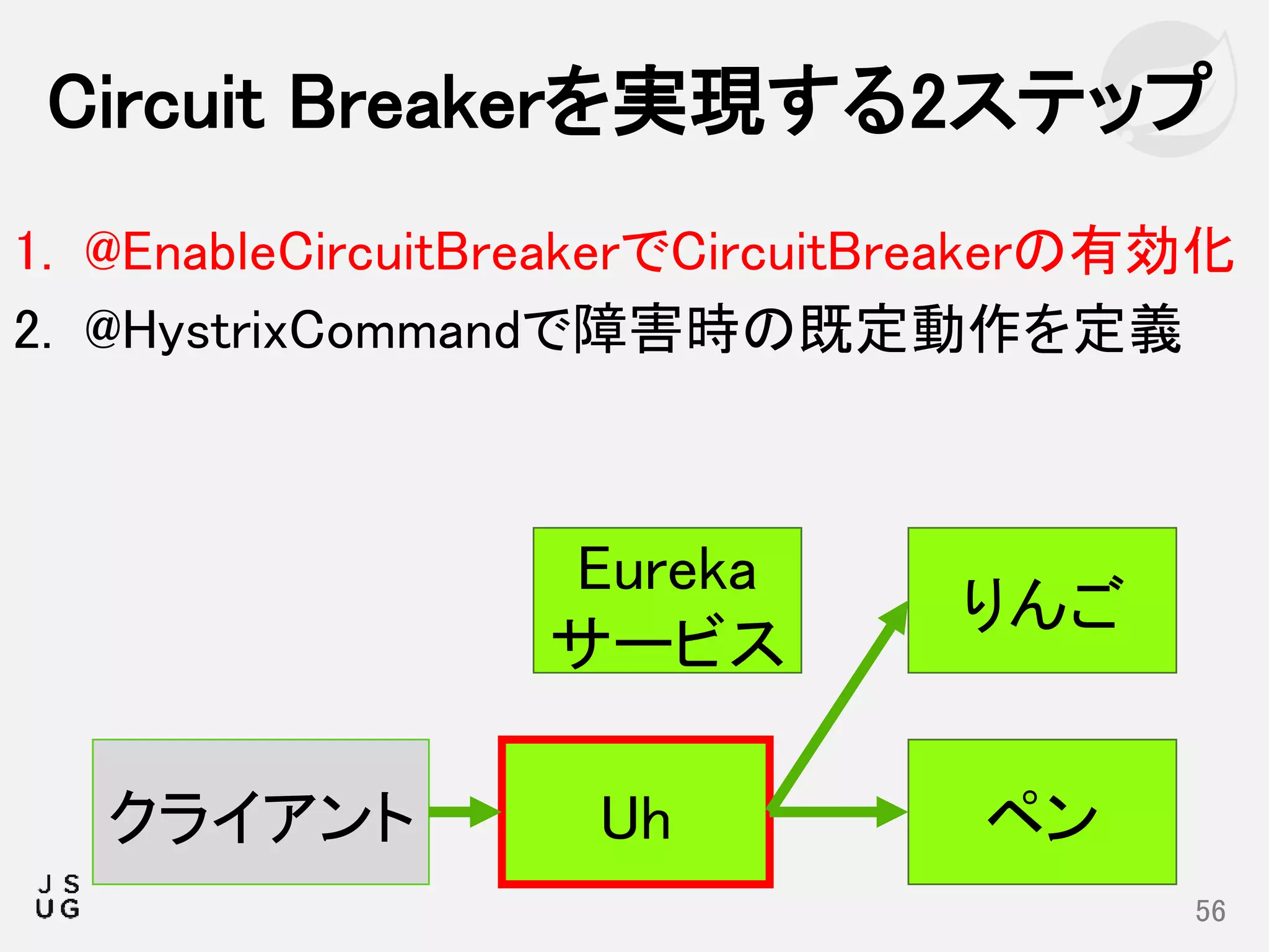 1. @EnableCircuitBreakerでCircuitBreakerの有効化
2. @HystrixCommandで障害時の既定動作を定義
Circuit Breakerを実現する2ステップ
56
りんご
ペンUhクライアント
Eureka
サービス
 