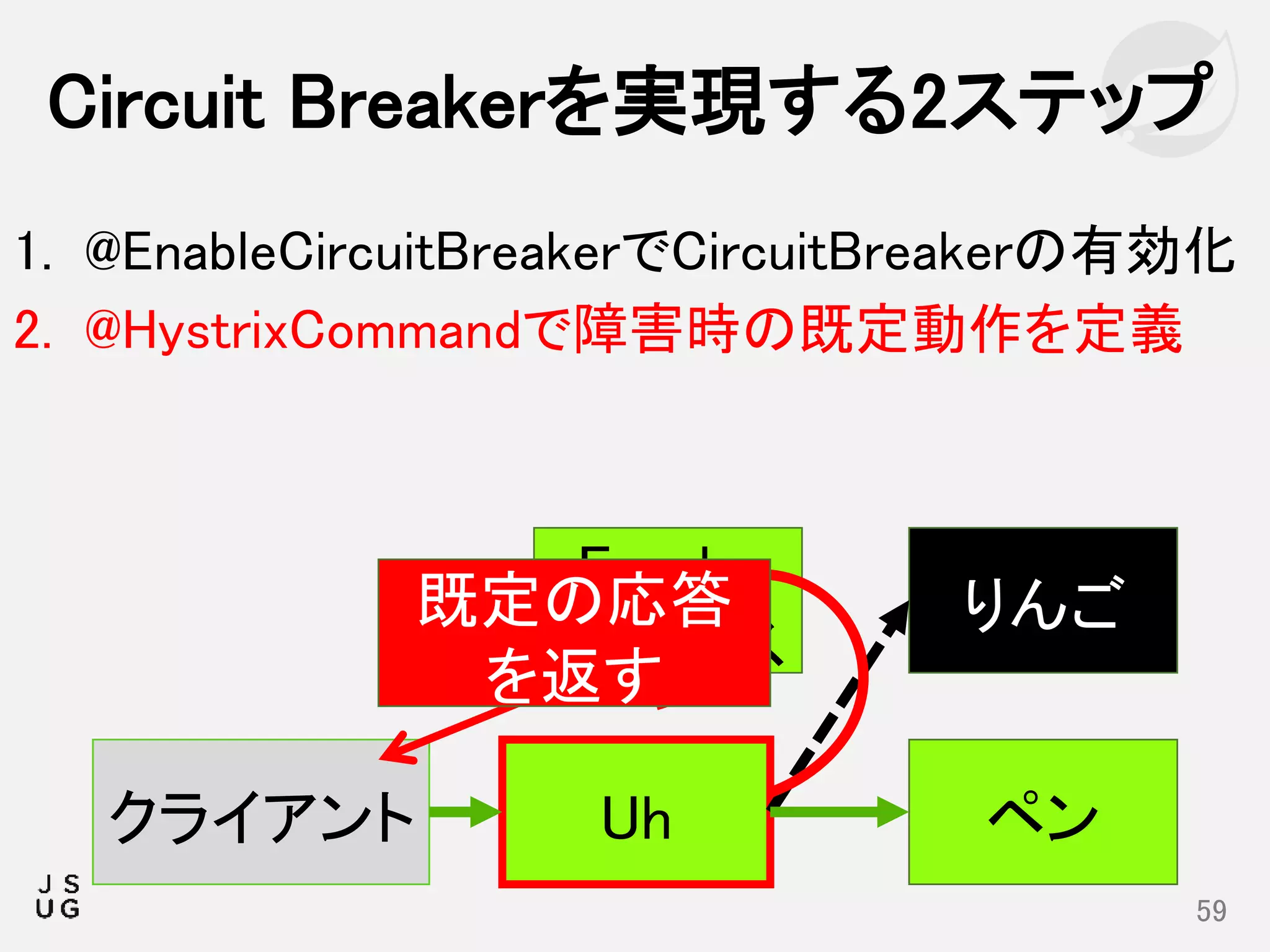 1. @EnableCircuitBreakerでCircuitBreakerの有効化
2. @HystrixCommandで障害時の既定動作を定義
Circuit Breakerを実現する2ステップ
59
りんご
ペンUhクライアント
Eureka
サービス
既定の応答
を返す
 