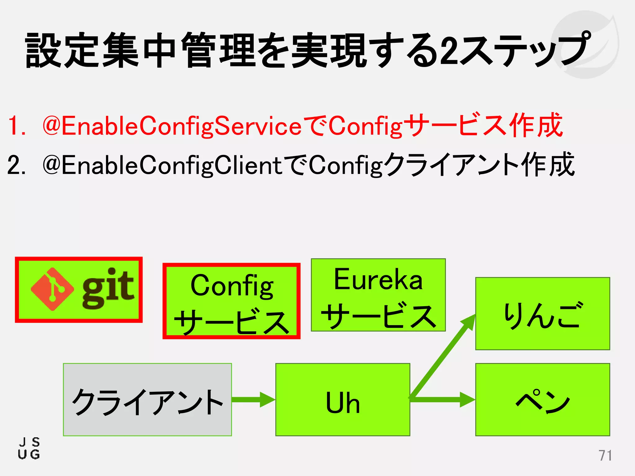 Config
サービス
1. @EnableConfigServiceでConfigサービス作成
2. @EnableConfigClientでConfigクライアント作成
設定集中管理を実現する2ステップ
71
りんご
Uhクライアント
Eureka
サービス
ペン
 
