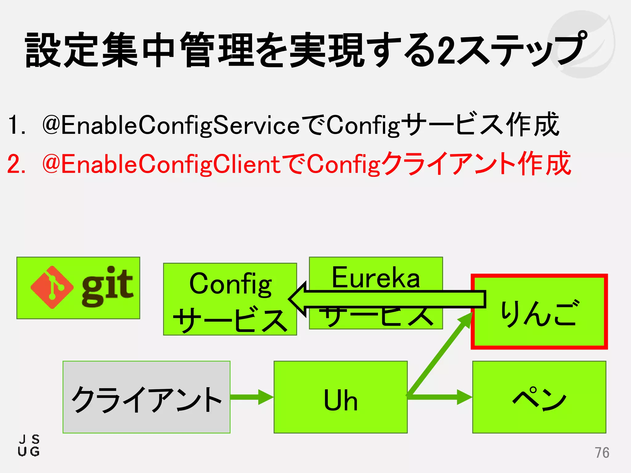 1. @EnableConfigServiceでConfigサービス作成
2. @EnableConfigClientでConfigクライアント作成
設定集中管理を実現する2ステップ
76
りんご
Uhクライアント
Eureka
サービス
Config
サービス
ペン
 