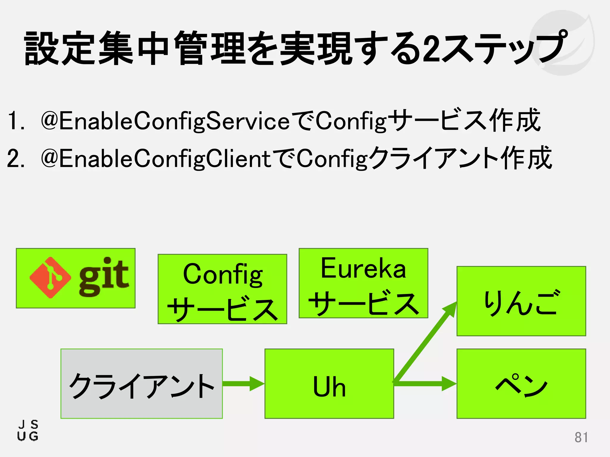 1. @EnableConfigServiceでConfigサービス作成
2. @EnableConfigClientでConfigクライアント作成
設定集中管理を実現する2ステップ
81
Config
サービス りんご
Uhクライアント
Eureka
サービス
ペン
 