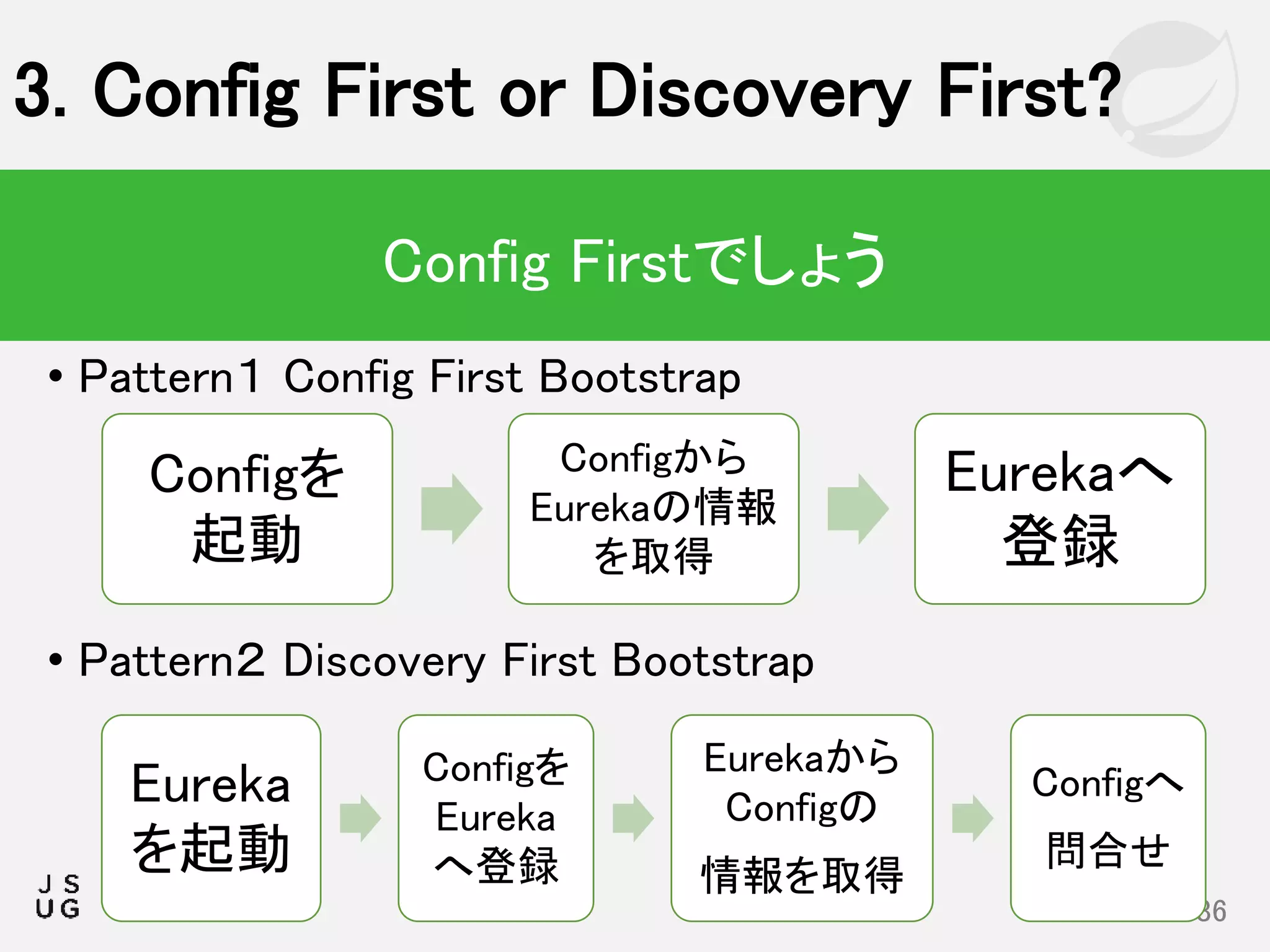 • Pattern１ Config First Bootstrap
• Pattern２ Discovery First Bootstrap
3. Config First or Discovery First?
86
Config Firstでしょう
Configを
起動
Configから
Eurekaの情報
を取得
Eurekaへ
登録
Eureka
を起動
Configを
Eureka
へ登録
Eurekaから
Configの
情報を取得
Configへ
問合せ
 