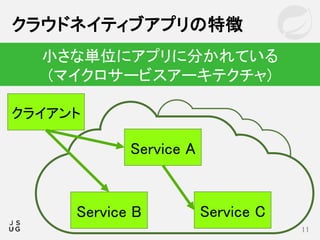 クラウドネイティブアプリの特徴
11
小さな単位にアプリに分かれている
(マイクロサービスアーキテクチャ)
Service A
Service B
クライアント
Service C
 