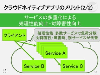 クラウドネイティブアプリのメリット(2/2)
13
サービスの多重化による
処理性能向上・対障害性向上
Service A
Service B
クライアント
Service C
Service AService AService AService A
処理性能：多数サービスで負荷分散
対障害性：障害時、別サービスが代替
 