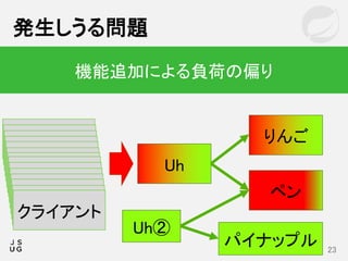 発生しうる問題
23
機能追加による負荷の偏り
Uh
クライアントクライアントクライアントクライアントクライアントクライアントクライアントクライアントクライアントクライアントクライアントクライアントクライアントクライアント
パイナップル
Uh②
ペン
りんご
 