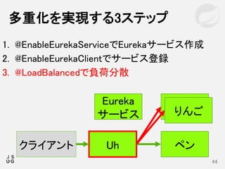 1. @EnableEurekaServiceでEurekaサービス作成
2. @EnableEurekaClientでサービス登録
3. @LoadBalancedで負荷分散
多重化を実現する3ステップ
44
りんご
ペンUhクライアント
Eureka
サービス りんご
 