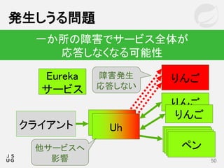 発生しうる問題
50
一か所の障害でサービス全体が
応答しなくなる可能性
りんご
ペン
クライアント
Eureka
サービス
りんご
りんご
ペンペンペン
UhUh
障害発生
応答しない
他サービスへ
影響
 