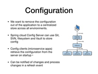 Conﬁguration
• We want to remove the conﬁguration
out of the application to a centralized
store across all environments.

• Spring cloud Conﬁg Server can use Git,
SVN, ﬁlesystem and Vault to store
conﬁg

• Conﬁg clients (microservice apps)
retrieve the conﬁguration from the
server on startup • 

• Can be notiﬁed of changes and process
changes in a refresh event
 