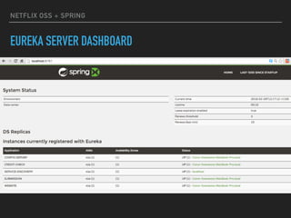 NETFLIX OSS + SPRING
EUREKA SERVER DASHBOARD
 