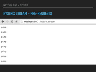 NETFLIX OSS + SPRING
HYSTRIX STREAM - PRE-REQUESTS
 