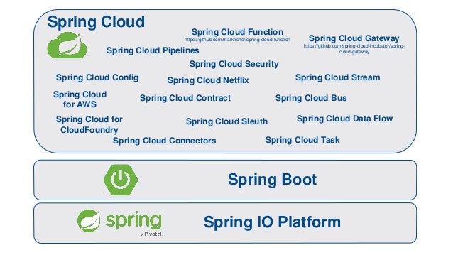 cloud foundry spring boot