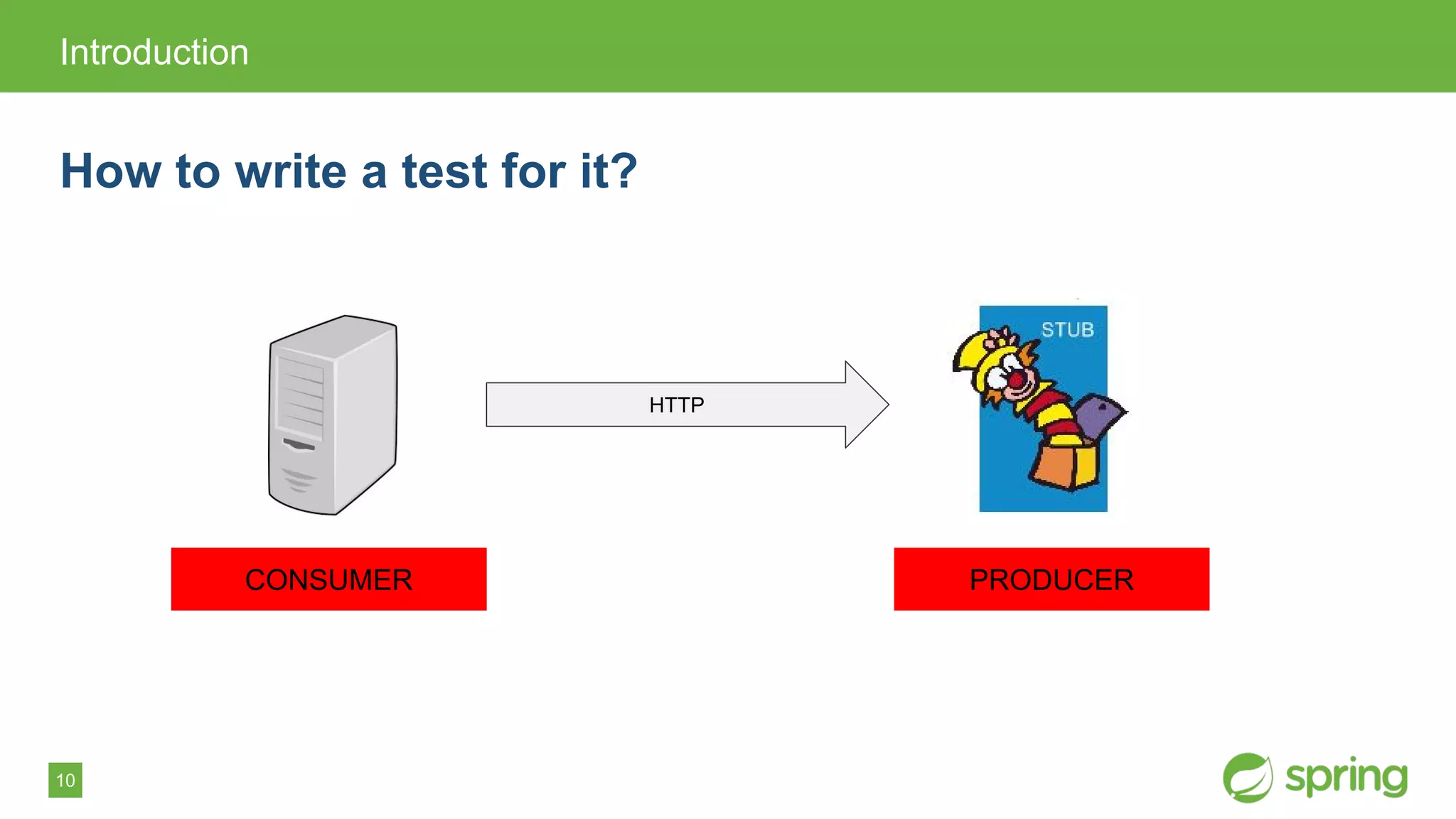 10
Introduction
How to write a test for it?
HTTP
CONSUMER PRODUCER
 