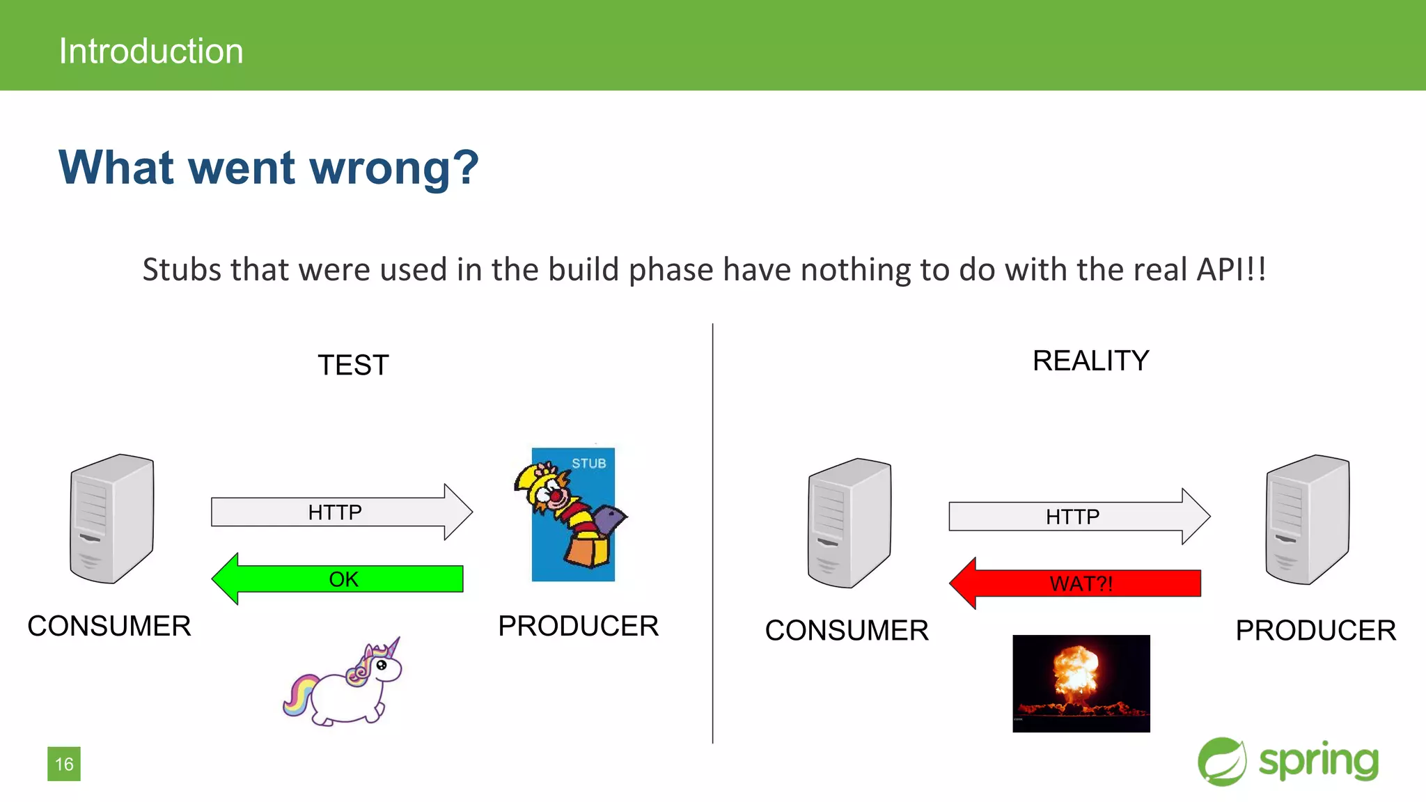 16
Stubs that were used in the build phase have nothing to do with the real API!!
Introduction
What went wrong?
HTTP
CONSUMER PRODUCER
TEST
OK
HTTP
CONSUMER PRODUCER
REALITY
WAT?!
 