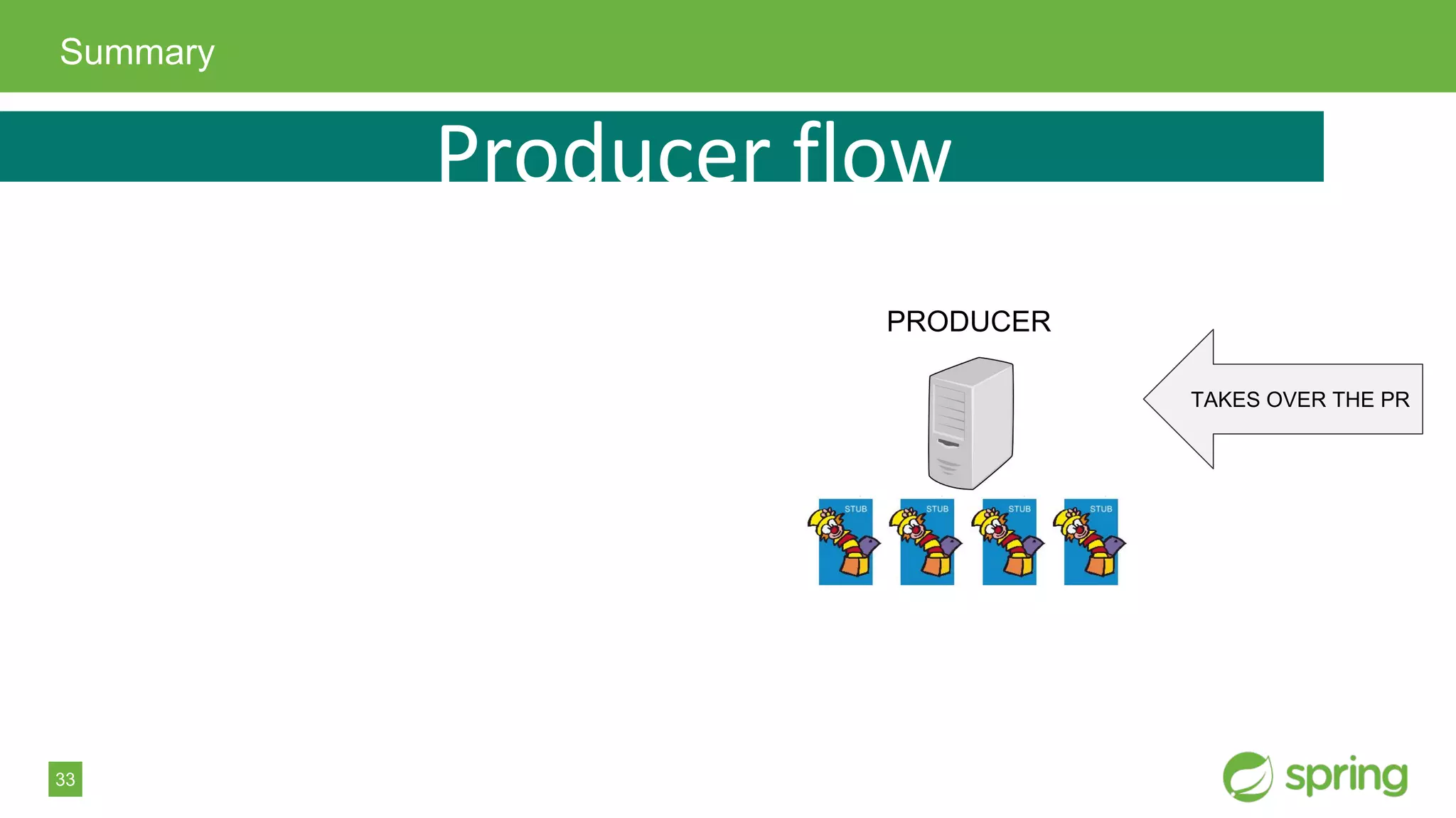 33
Summary
PRODUCER
TAKES OVER THE PR
Producer flow
 