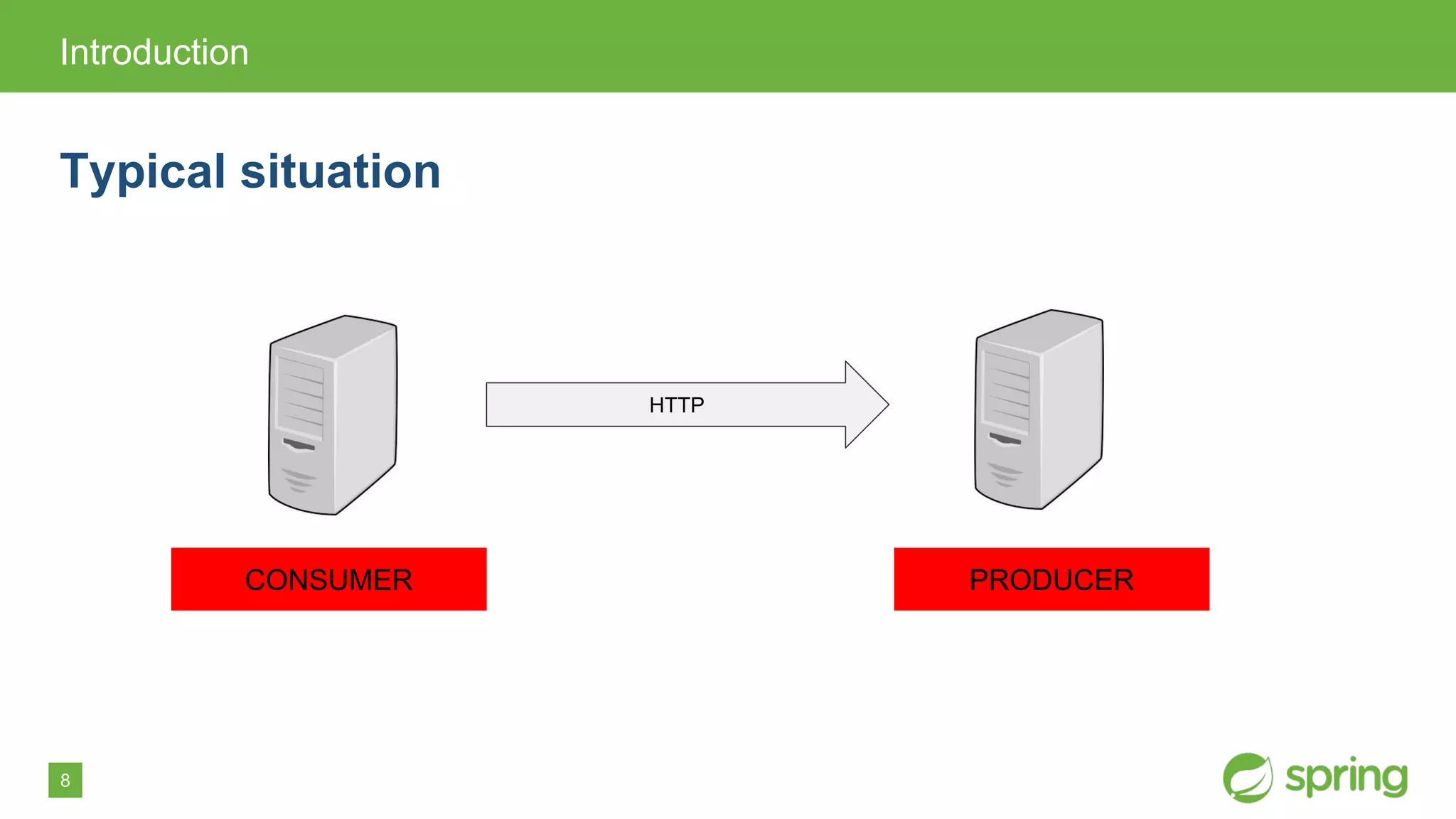 8
Introduction
Typical situation
HTTP
CONSUMER PRODUCER
 