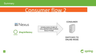 37
Summary
CONSUMER
Consumer flow 2
SWITCHES TO
ONLINE MODE
DOWNLOADS STUBS OF
COLLABORATORS DURING
BUILD PHASE
 