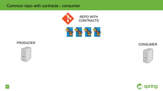 41
Common repo with contracts - consumer
PRODUCER CONSUMER
REPO WITH
CONTRACTS
 