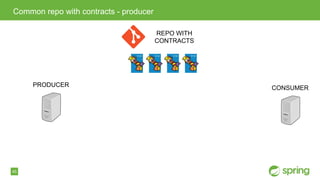 45
Common repo with contracts - producer
PRODUCER CONSUMER
REPO WITH
CONTRACTS
 