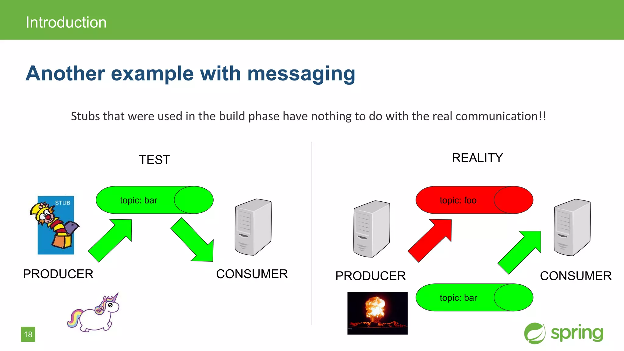 18
Introduction
Another example with messaging
CONSUMERPRODUCER
TEST
PRODUCER CONSUMER
REALITY
topic: bar topic: foo
topic: bar
 