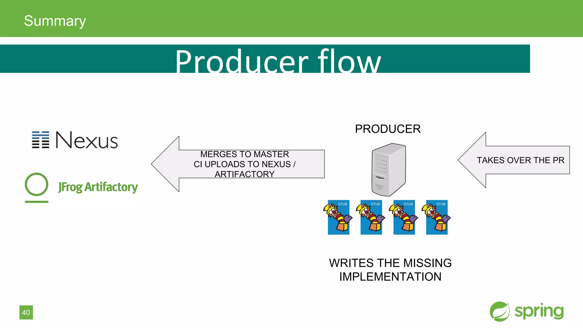 40
Summary
PRODUCER
TAKES OVER THE PR
WRITES THE MISSING
IMPLEMENTATION
MERGES TO MASTER
CI UPLOADS TO NEXUS /
ARTIFACTORY
 