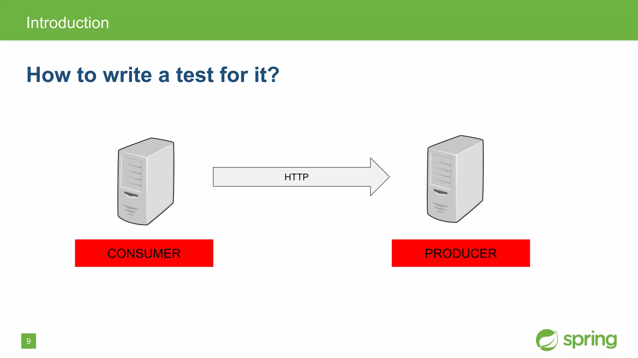 9
Introduction
How to write a test for it?
HTTP
CONSUMER PRODUCER
 