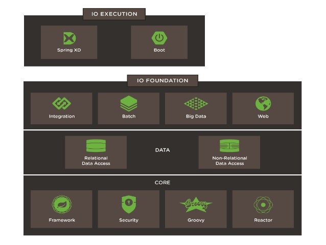 spring cloud for microservices architecture 24 638