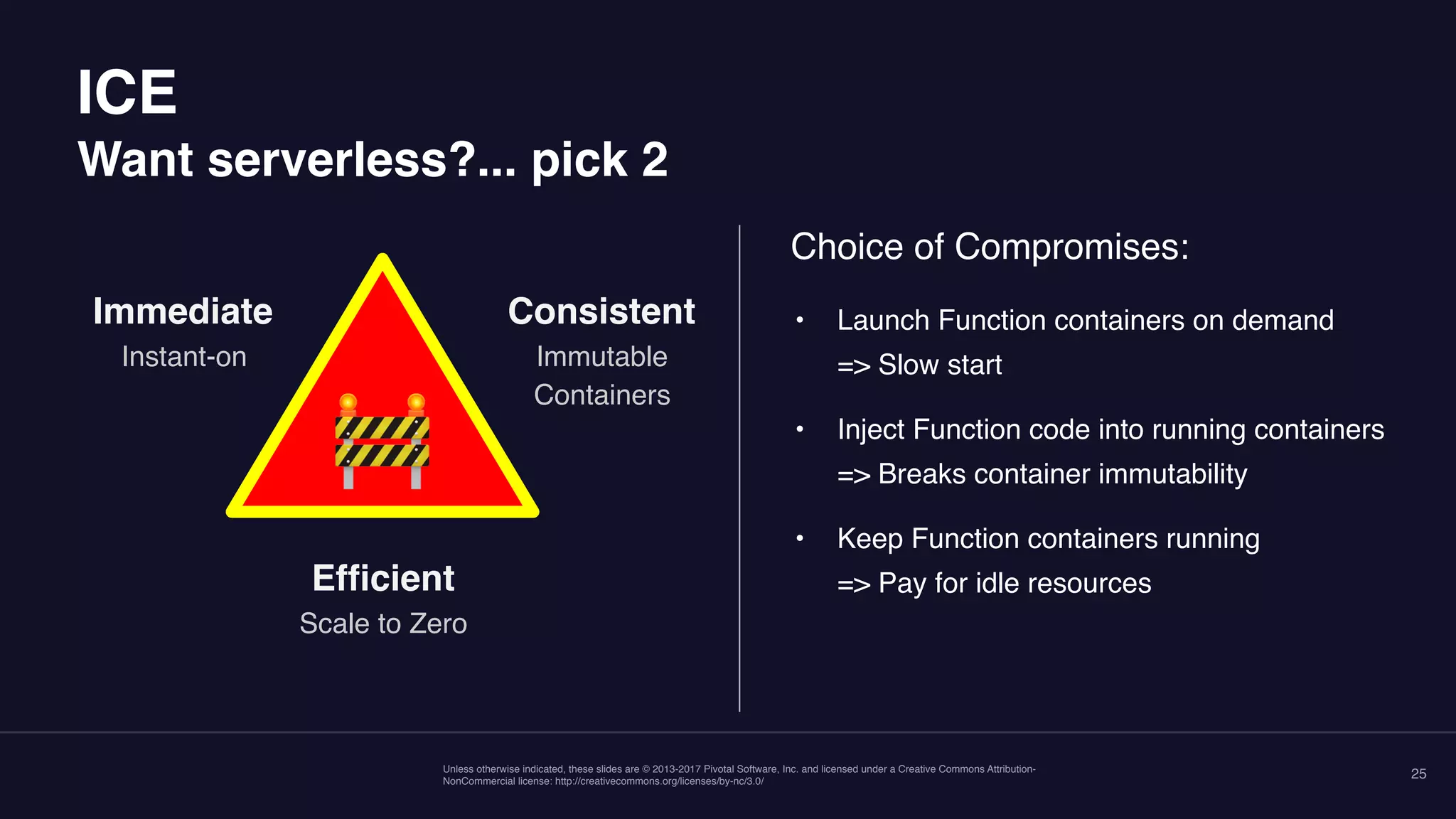 Unless otherwise indicated, these slides are © 2013-2017 Pivotal Software, Inc. and licensed under a Creative Commons Attribution- NonCommercial license: http://creativecommons.org/licenses/by-nc/3.0/ 25 🚧 Immediate Instant-on Consistent Immutable Containers Efficient Scale to Zero Choice of Compromises: • Launch Function containers on demand  => Slow start • Inject Function code into running containers  => Breaks container immutability • Keep Function containers running  => Pay for idle resources ICE  Want serverless?... pick 2 