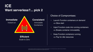 Unless otherwise indicated, these slides are © 2013-2017 Pivotal Software, Inc. and licensed under a Creative Commons Attribution-
NonCommercial license: http://creativecommons.org/licenses/by-nc/3.0/
25
🚧
Immediate
Instant-on
Consistent
Immutable
Containers
Efficient
Scale to Zero
Choice of Compromises:
• Launch Function containers on demand 
=> Slow start
• Inject Function code into running containers 
=> Breaks container immutability
• Keep Function containers running 
=> Pay for idle resources
ICE 
Want serverless?... pick 2
 