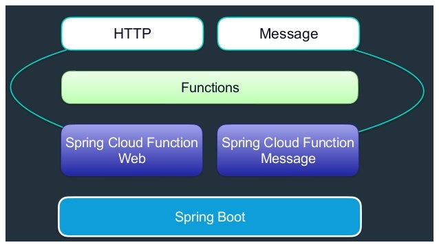spring cloud lambda