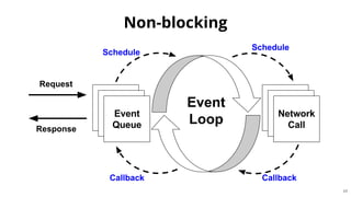 Spring Cloud Gateway | PDF