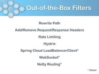 Out-of-the-Box Filters
Rewrite Path
Add/Remove Request/Response Headers
Rate Limiting
Hystrix
Spring Cloud LoadBalancerClient*
WebSocket*
Netty Routing*
* Global
 