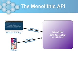 The Monolithic API
 
