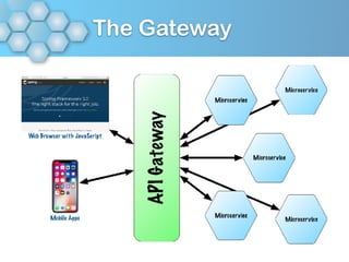 The Gateway
 