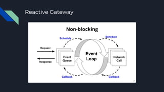 Reactive Gateway
 