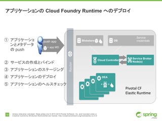 10 Unless otherwise indicated, these slides are © 2013-2014 Pivotal Software, Inc. and licensed under a
Creative Commons Attribution-NonCommercial license: http://creativecommons.org/licenses/by-nc/3.0/
アプリケーションの Cloud Foundry Runtime へのデプロイ
① アプリケーショ
ンとメタデータ
の push
push app
Router
② サービスの作成とバインド
③ アプリケーションのステージング
④ アプリケーションのデプロイ
⑤ アプリケーションのヘルスチェック
Pivotal	CF	
Elastic	Runtime
Blobstore DB
Cloud
Controller
Service Broker
Node(s)
DEA
DEA
DEA
DEA
+ app MD
+ =
Service
credentials
 