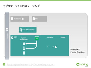 12 Unless otherwise indicated, these slides are © 2013-2014 Pivotal Software, Inc. and licensed under a
Creative Commons Attribution-NonCommercial license: http://creativecommons.org/licenses/by-nc/3.0/
アプリケーションのステージングRouter
Blobstore DB
DEA Detect
Compile Upload
NoYes
System
Buildpacks
+ =
Cloud Controller
Pivotal	CF	
Elastic	Runtime
 